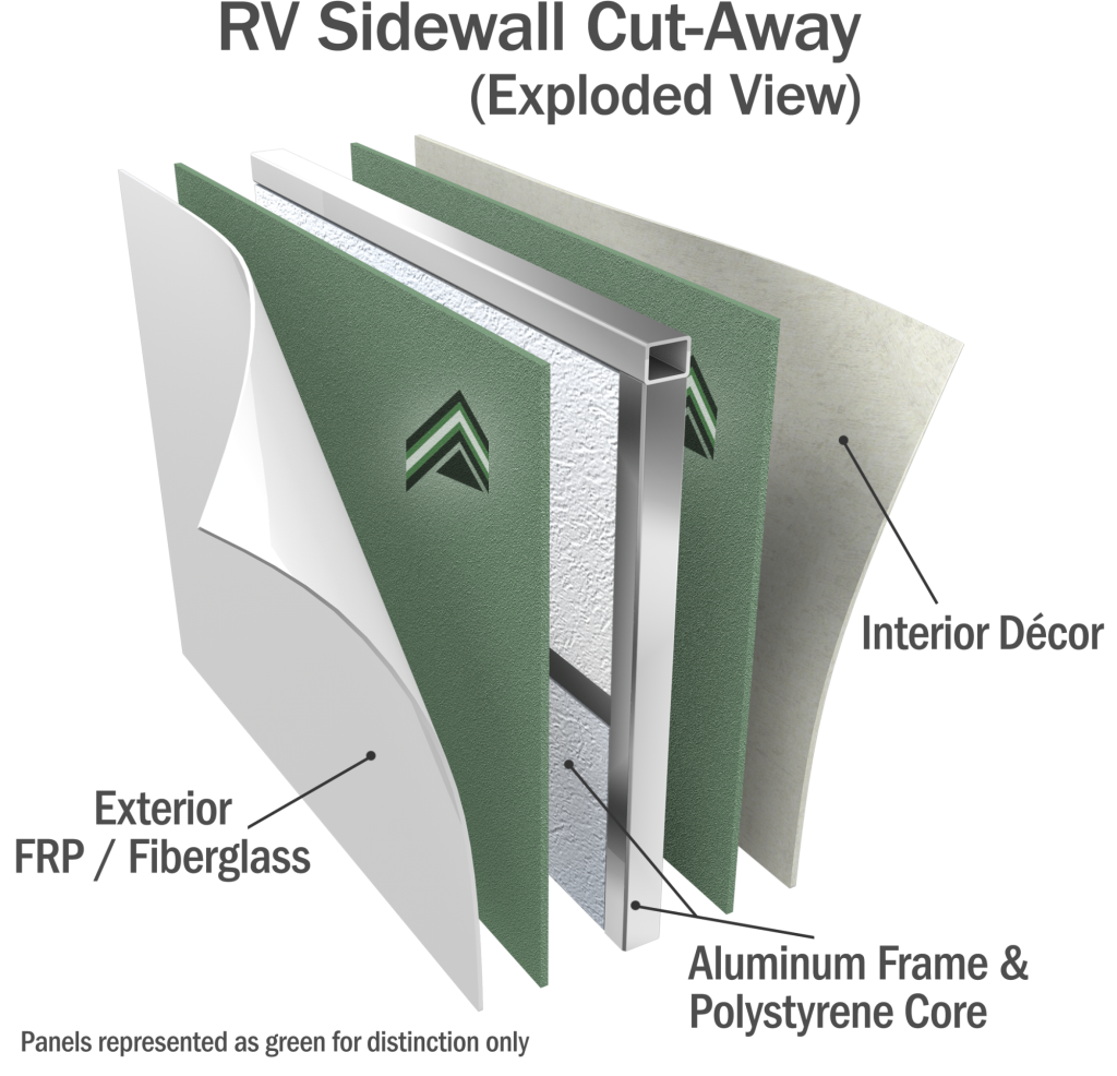 5-sided Composite Lamination Construction | Ember RV